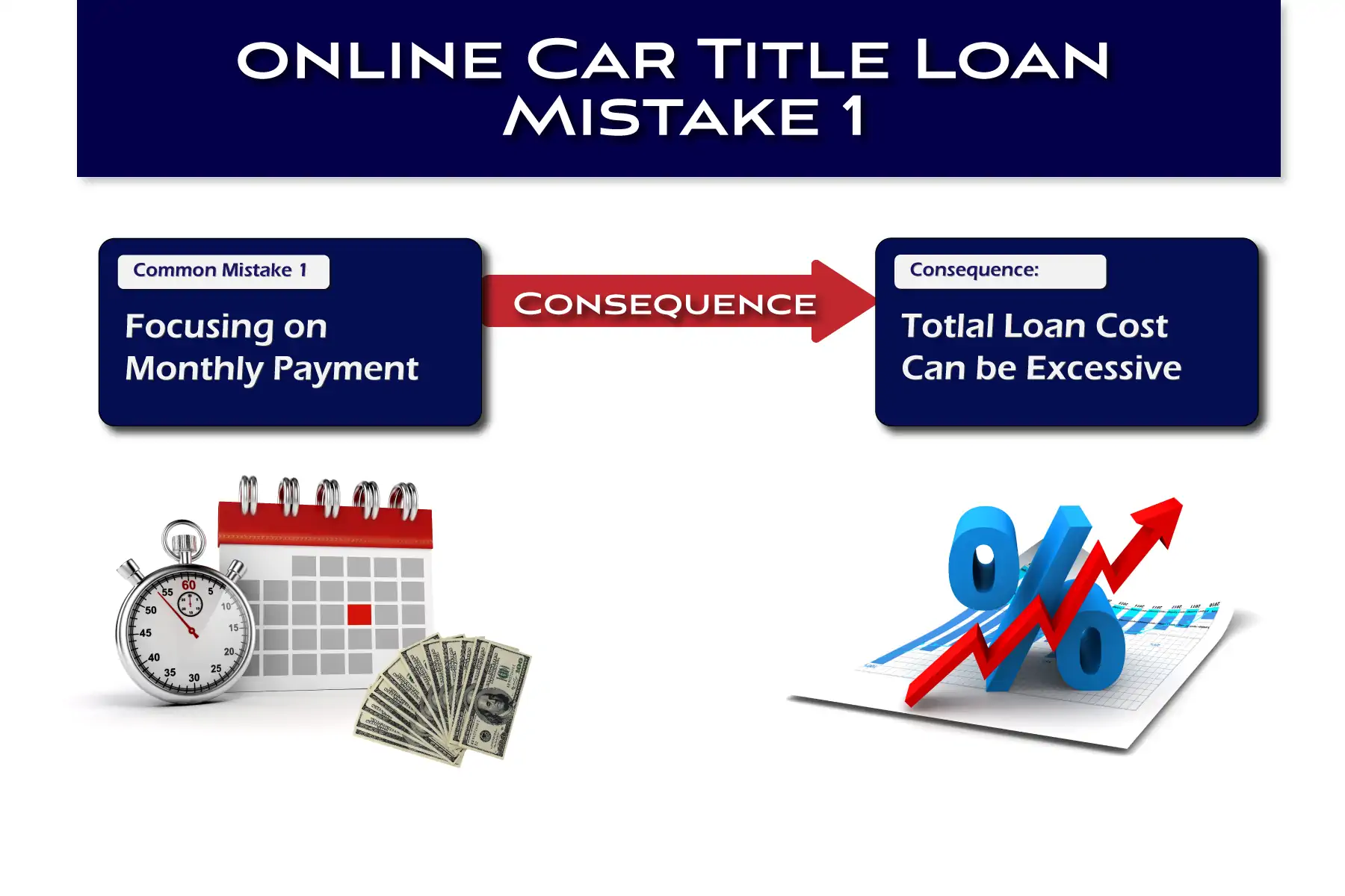 Online car title loan mistake 1 - focusing on the monthly payment