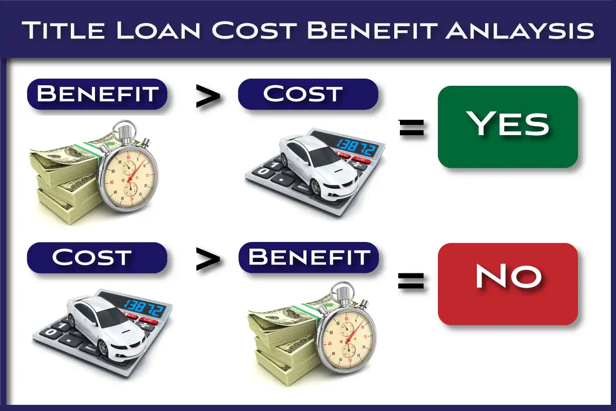Title Loan Cost benefit Analysis chart