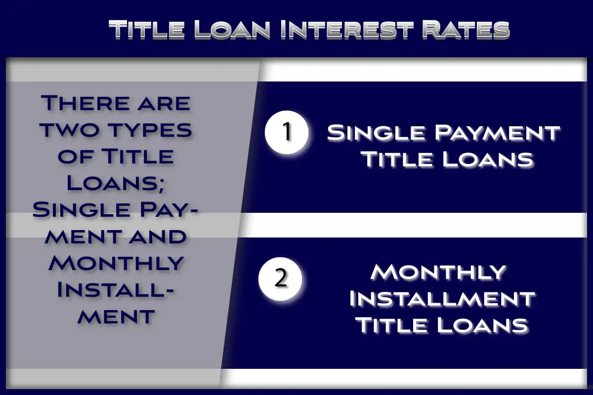title loan interest rates