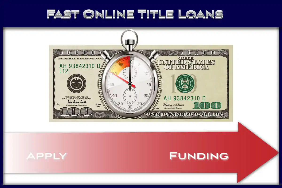 Fast Online Title Loans - time to fund with a red arrow from Apply to Funding.