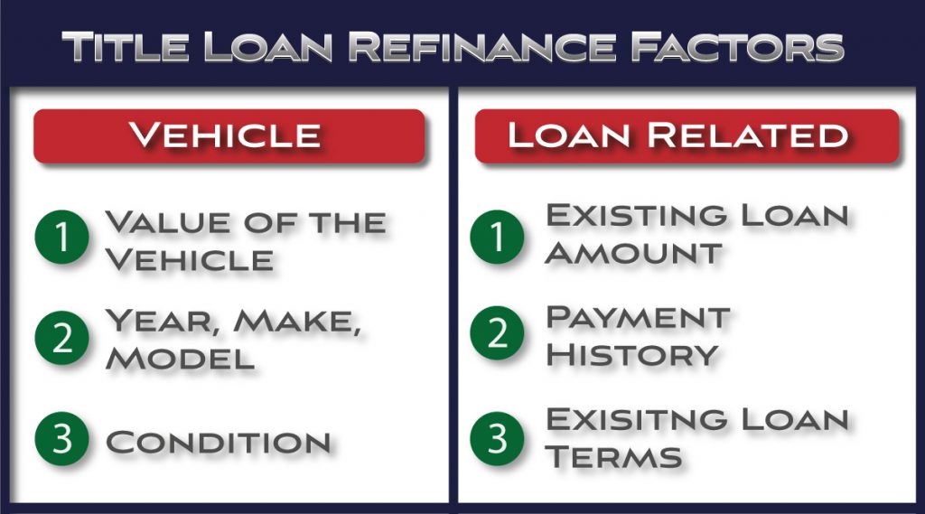 refinance factors